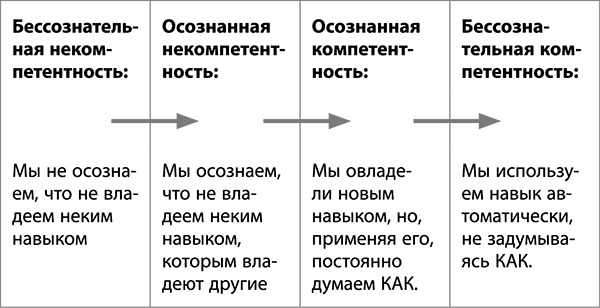 Нажми на кнопку "Пауза". Уникальная методика управления собственной жизнью Нажми на кнопку "Пауза". Уникальная методика управления собственной жизнью