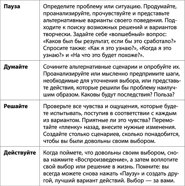 Нажми на кнопку "Пауза". Уникальная методика управления собственной жизнью Нажми на кнопку "Пауза". Уникальная методика управления собственной жизнью