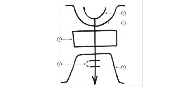 Дао Блаженств Дао Блаженств