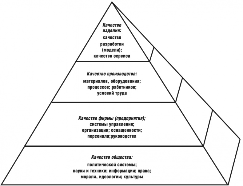7 шагов к успеху 7 шагов к успеху