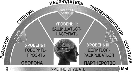Идеальные переговоры Идеальные переговоры