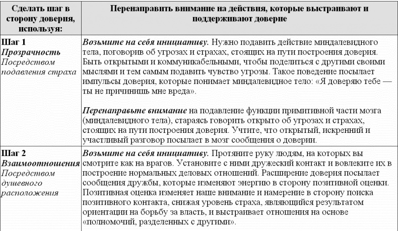 Идеальные переговоры Идеальные переговоры