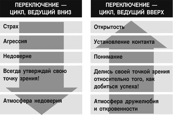 Идеальные переговоры Идеальные переговоры