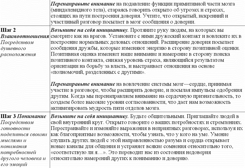Идеальные переговоры Идеальные переговоры