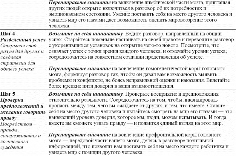 Идеальные переговоры Идеальные переговоры