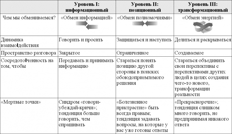 Идеальные переговоры Идеальные переговоры