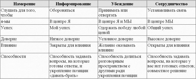 Идеальные переговоры Идеальные переговоры