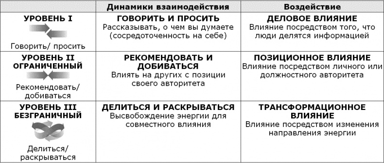 Идеальные переговоры Идеальные переговоры