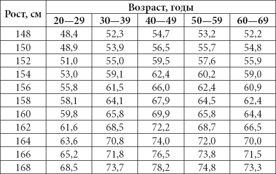 Омоложение без подтяжек за 30 дней Омоложение без подтяжек за 30 дней