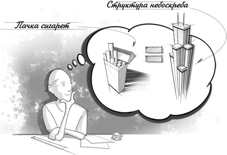 Творчество в рамках Творчество в рамках