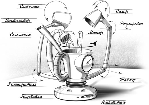 Творчество в рамках Творчество в рамках