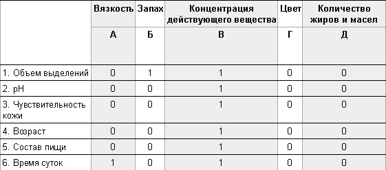 Творчество в рамках Творчество в рамках