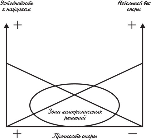 Творчество в рамках Творчество в рамках