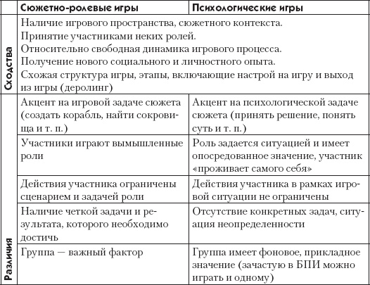 Большая психологическая игра, или Игра не в тренинге Большая психологическая игра, или Игра не в тренинге