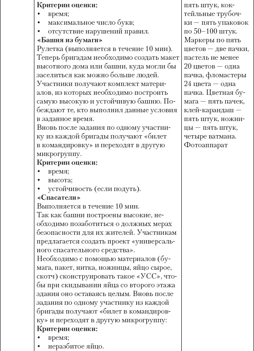 Большая психологическая игра, или Игра не в тренинге Большая психологическая игра, или Игра не в тренинге