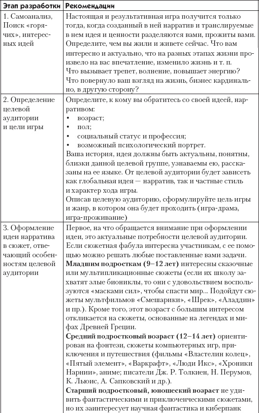 Большая психологическая игра, или Игра не в тренинге Большая психологическая игра, или Игра не в тренинге