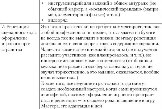 Большая психологическая игра, или Игра не в тренинге Большая психологическая игра, или Игра не в тренинге