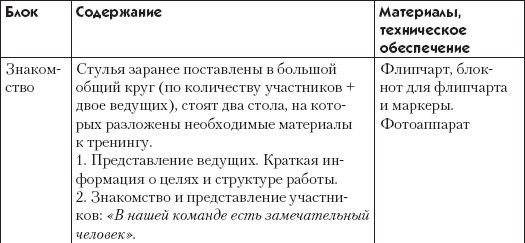 Большая психологическая игра, или Игра не в тренинге Большая психологическая игра, или Игра не в тренинге