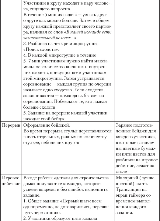 Большая психологическая игра, или Игра не в тренинге Большая психологическая игра, или Игра не в тренинге