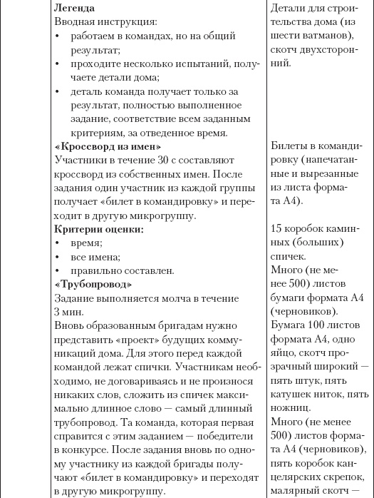 Большая психологическая игра, или Игра не в тренинге Большая психологическая игра, или Игра не в тренинге