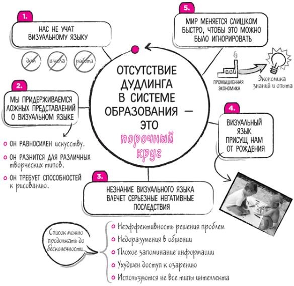 Дудлинг для творческих людей Дудлинг для творческих людей