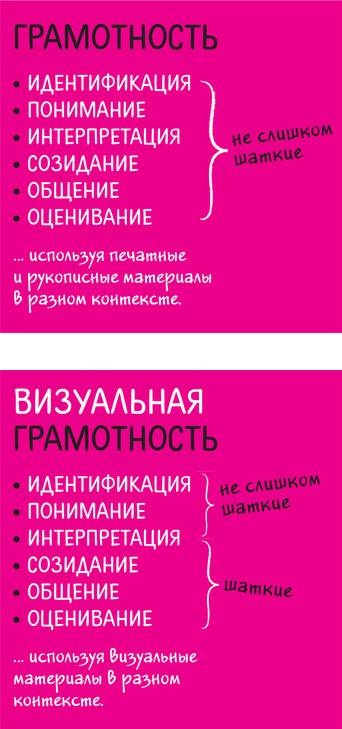 Дудлинг для творческих людей Дудлинг для творческих людей