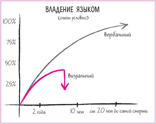 Дудлинг для творческих людей Дудлинг для творческих людей