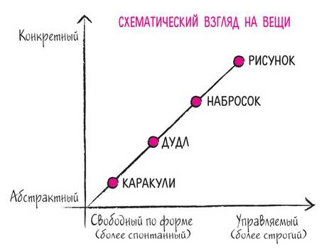 Дудлинг для творческих людей Дудлинг для творческих людей
