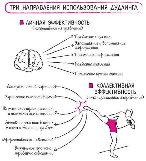 Дудлинг для творческих людей Дудлинг для творческих людей