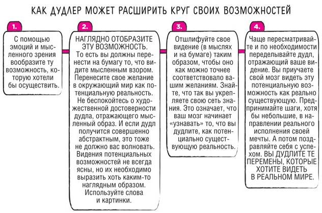 Дудлинг для творческих людей