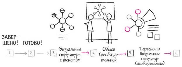 Дудлинг для творческих людей Дудлинг для творческих людей