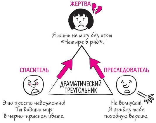 Дудлинг для творческих людей Дудлинг для творческих людей