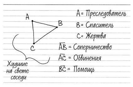 Дудлинг для творческих людей Дудлинг для творческих людей