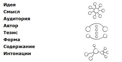 Дудлинг для творческих людей Дудлинг для творческих людей