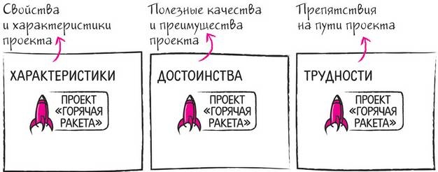 Дудлинг для творческих людей Дудлинг для творческих людей