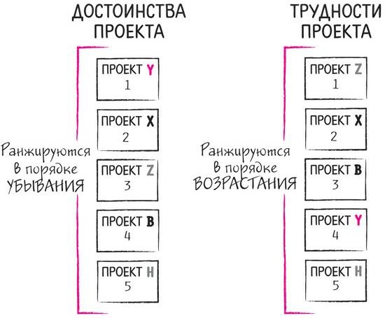 Дудлинг для творческих людей Дудлинг для творческих людей