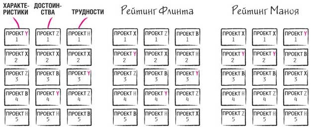 Дудлинг для творческих людей Дудлинг для творческих людей