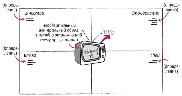 Дудлинг для творческих людей Дудлинг для творческих людей
