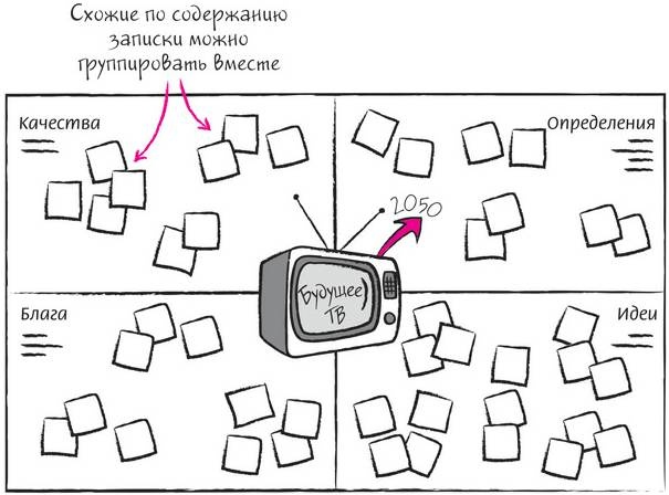 Дудлинг для творческих людей Дудлинг для творческих людей