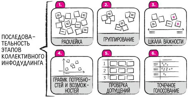 Дудлинг для творческих людей Дудлинг для творческих людей
