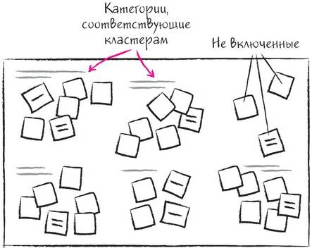 Дудлинг для творческих людей Дудлинг для творческих людей