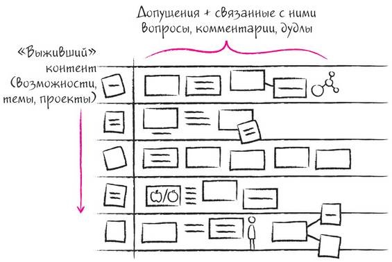 Дудлинг для творческих людей Дудлинг для творческих людей