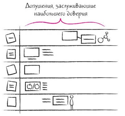 Дудлинг для творческих людей Дудлинг для творческих людей