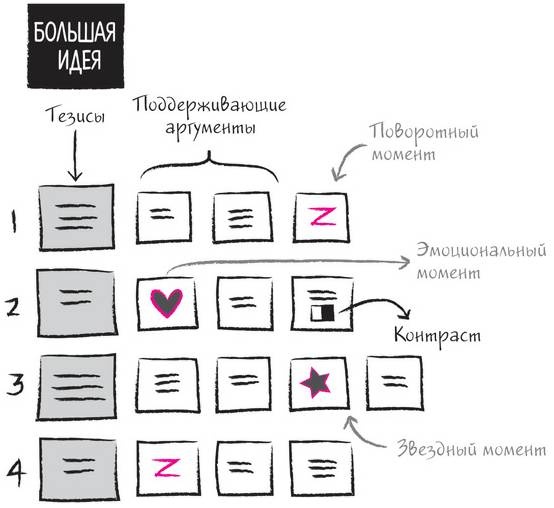 Дудлинг для творческих людей Дудлинг для творческих людей