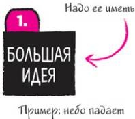 Дудлинг для творческих людей Дудлинг для творческих людей