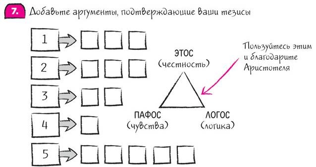 Дудлинг для творческих людей Дудлинг для творческих людей