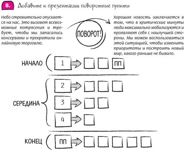 Дудлинг для творческих людей Дудлинг для творческих людей