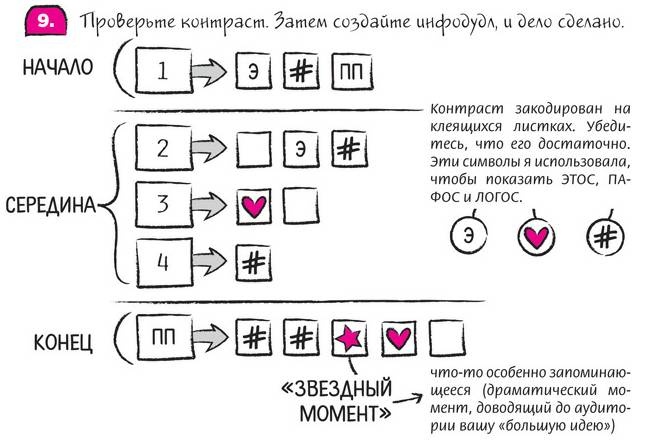 Дудлинг для творческих людей Дудлинг для творческих людей