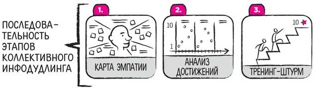 Дудлинг для творческих людей Дудлинг для творческих людей
