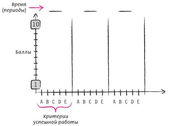 Дудлинг для творческих людей Дудлинг для творческих людей
